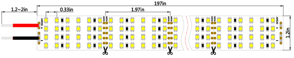 quad row led strip lights size